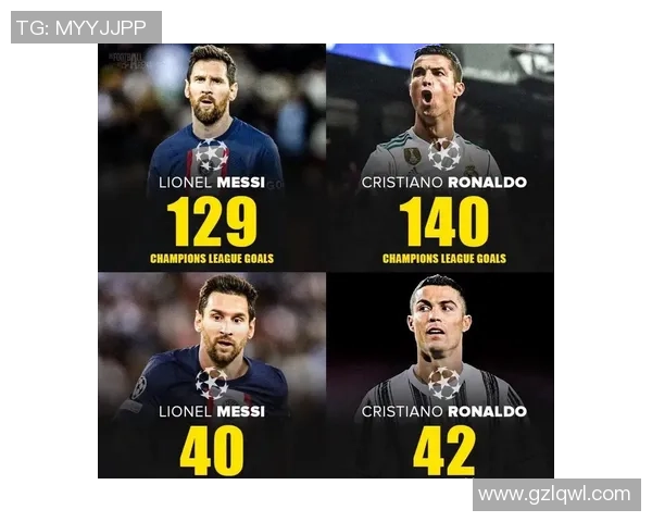 欧冠历史射手榜最新动态C罗超越140球梅西紧随其后129球 欧冠历史射手榜最新动态C罗超越140球梅西紧随其后129球