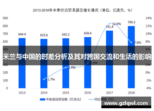 米兰与中国的时差分析及其对跨国交流和生活的影响