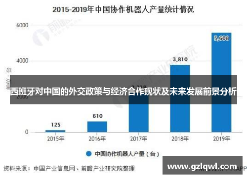 西班牙对中国的外交政策与经济合作现状及未来发展前景分析