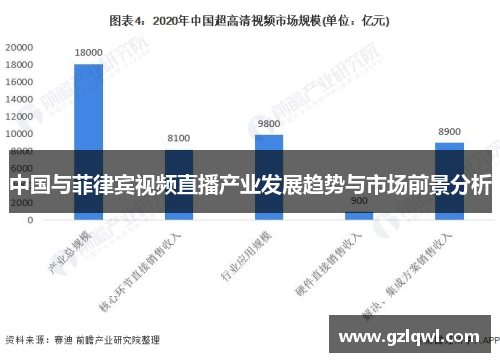 中国与菲律宾视频直播产业发展趋势与市场前景分析